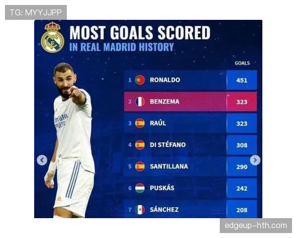 本泽马能否比肩劳尔与迪斯蒂法诺：皇马历史中锋地位解析