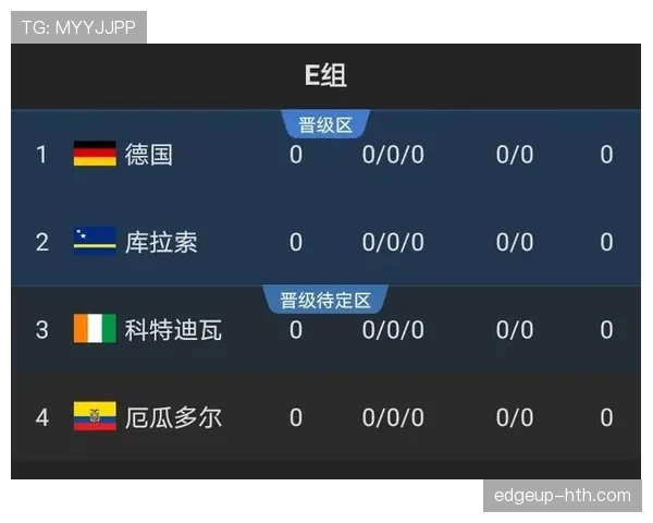 世界杯I组最新出线形势解读 世界杯I组最新出线形势解读